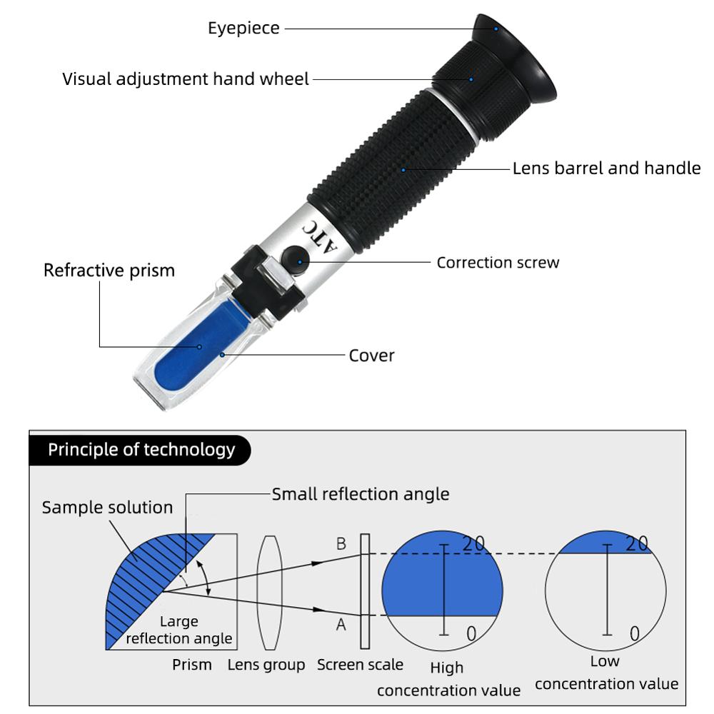 yieryi Beer Wort Wine Refracto - Refractometer Salinity reseña y precio