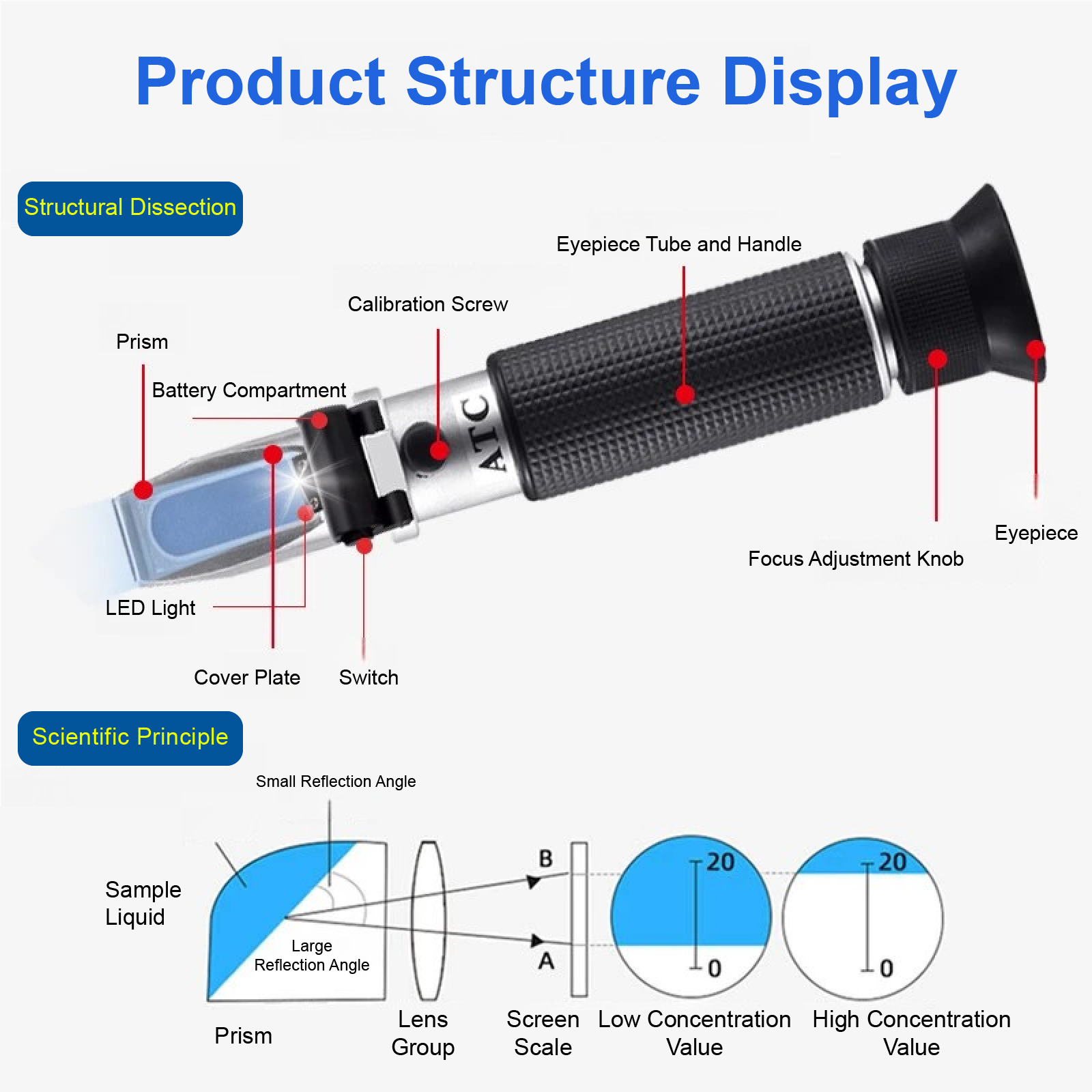 ATC Digital Salinity 0-28% 0-1 - Refractometer Salinity reseña y precio