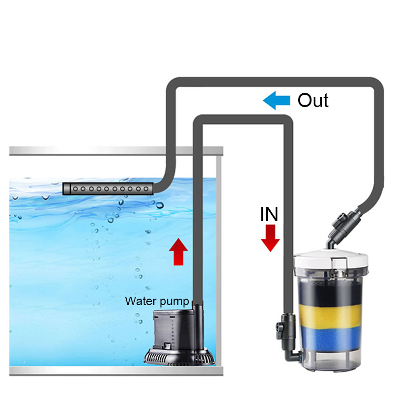 SUNSUN Pre-Filter Biochemical  - Marine Aquarium Uv Filter reseña y precio
