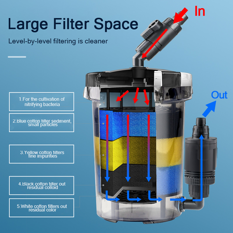 SUNSUN Pre-Filter Biochemical  - Marine Aquarium Uv Filter reseña y precio